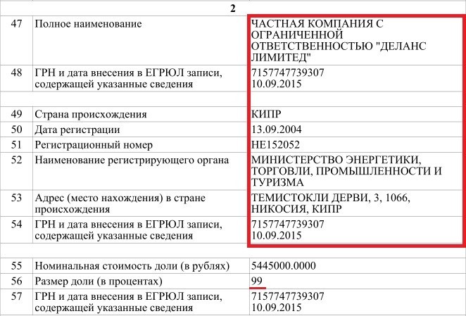 Рольф Моторс2
