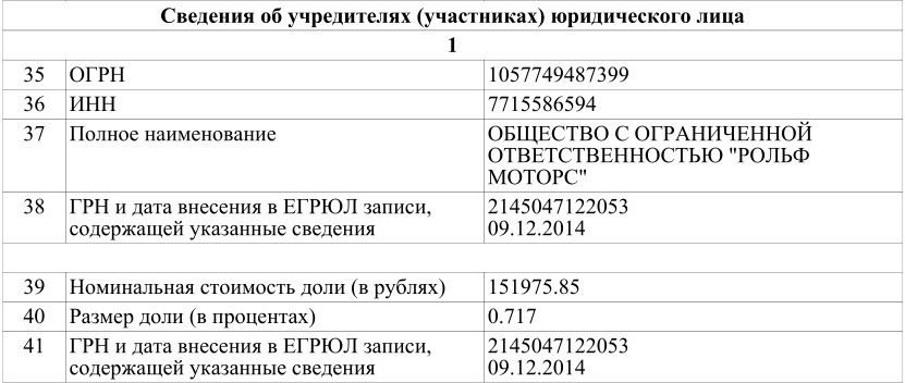 Рольф1