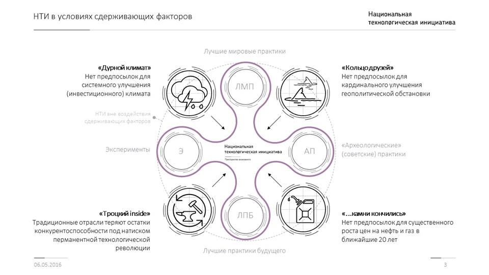 НТР