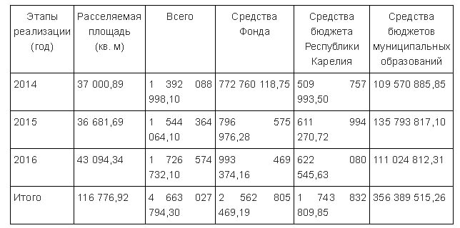 Programma