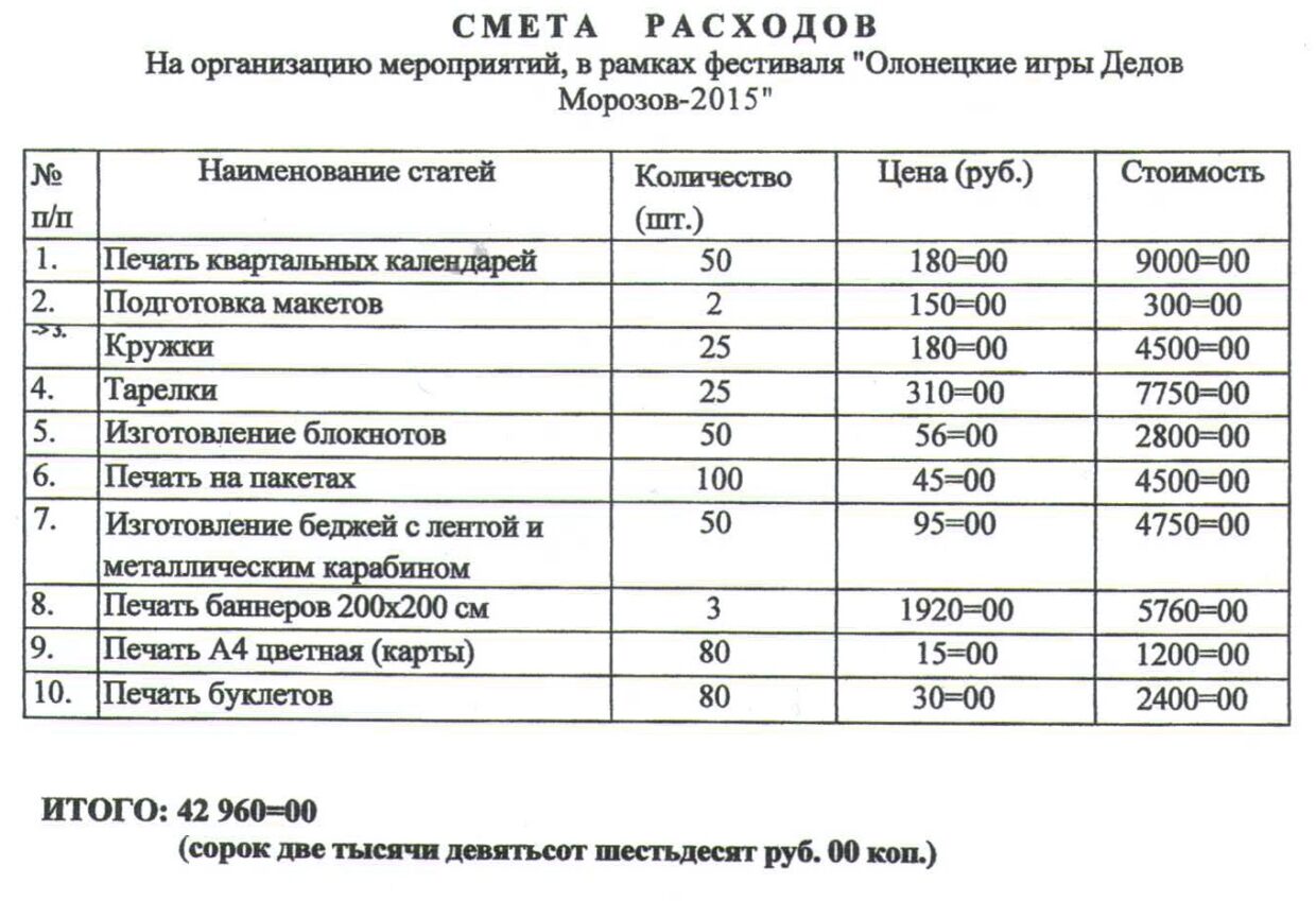 Как составить смету расходов