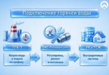 Где горячая вода?
