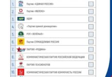 От «Зеленых» до «Прямой демократии»: полный список кандидатов в Госдуму от Карелии