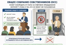 Общее собрание собственников может освободить жителей первого этажа от платы за лифты